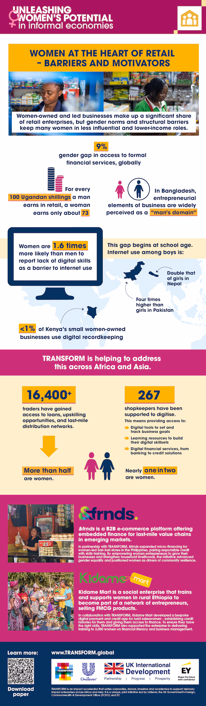 Infographic on women in informal economies